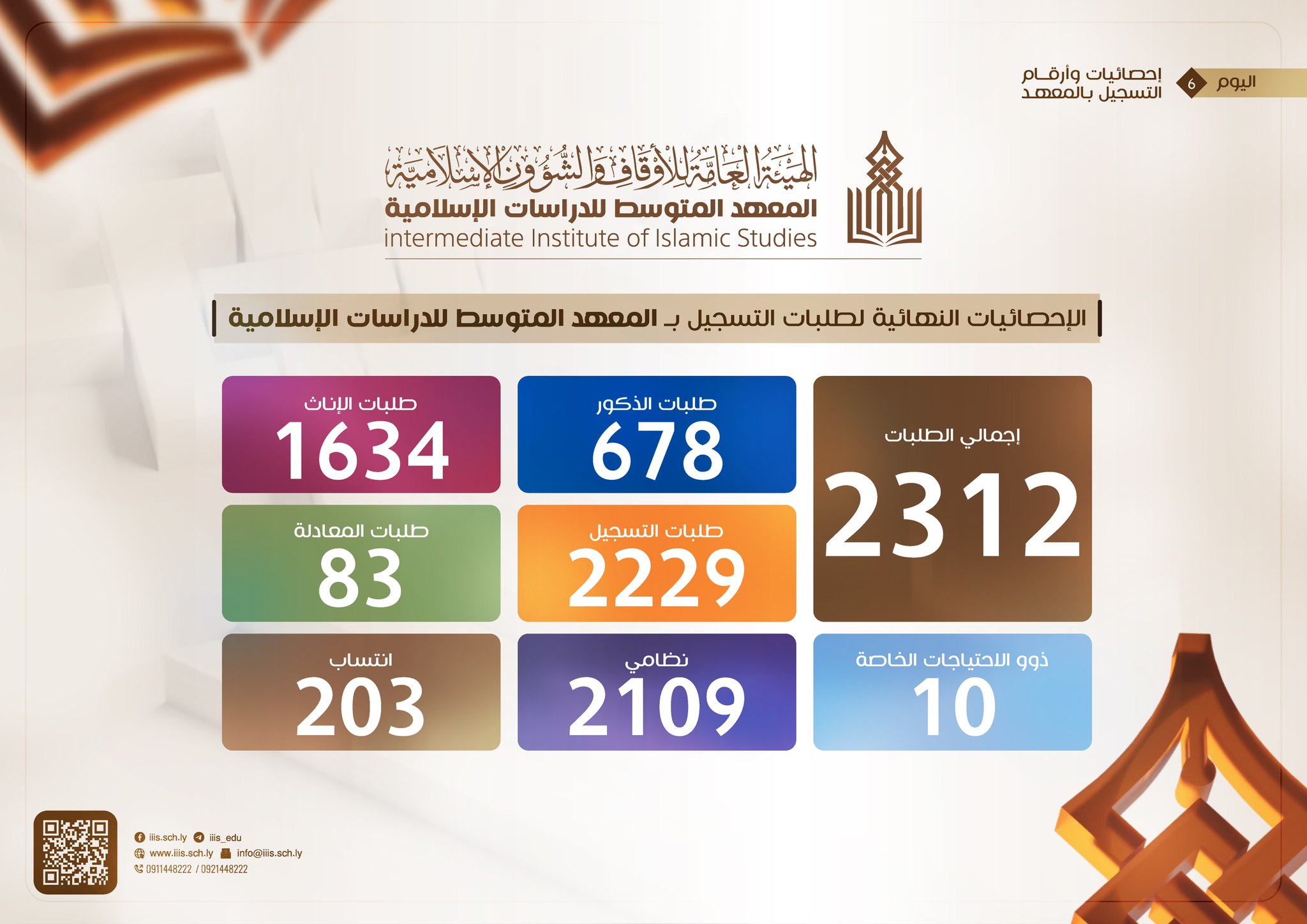 الإحصائيات النهائية لطلبات التسجيل
